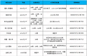 蕲春7月房价表出炉!你离买房还有多远?