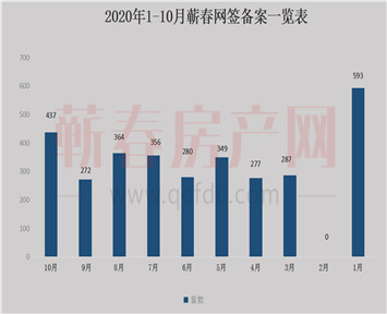 蕲春17个楼盘房价数据曝光，这份参考请收好！